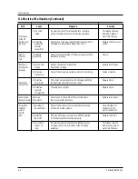 Preview for 16 page of Samsung CE935GR Service Manual