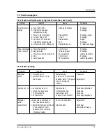 Preview for 22 page of Samsung CE979GSE Service Manual