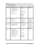 Preview for 23 page of Samsung CE979GSE Service Manual