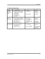 Preview for 24 page of Samsung CE979GSE Service Manual