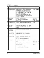 Preview for 25 page of Samsung CE979GSE Service Manual