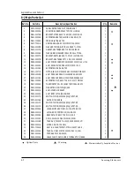 Preview for 27 page of Samsung CE979GSE Service Manual