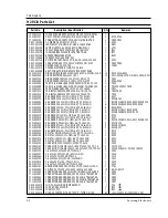 Preview for 33 page of Samsung CE979GSE Service Manual