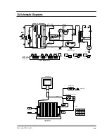 Preview for 34 page of Samsung CE979GSE Service Manual