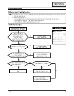 Preview for 14 page of Samsung CF21G Series Service Manual