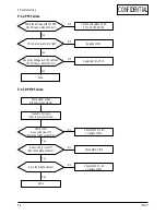 Preview for 15 page of Samsung CF21G Series Service Manual