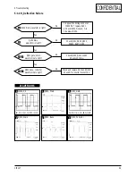 Preview for 16 page of Samsung CF21G Series Service Manual