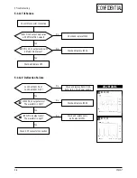 Preview for 19 page of Samsung CF21G Series Service Manual