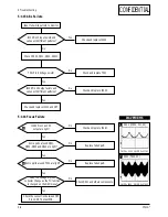 Preview for 21 page of Samsung CF21G Series Service Manual