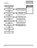 Preview for 22 page of Samsung CF21G Series Service Manual