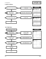 Preview for 23 page of Samsung CF21G Series Service Manual