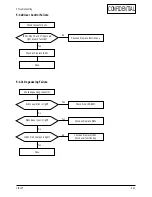 Preview for 24 page of Samsung CF21G Series Service Manual