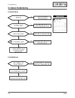 Preview for 25 page of Samsung CF21G Series Service Manual