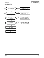 Preview for 26 page of Samsung CF21G Series Service Manual