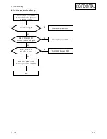 Preview for 28 page of Samsung CF21G Series Service Manual