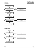 Preview for 30 page of Samsung CF21G Series Service Manual