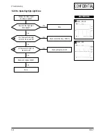 Preview for 31 page of Samsung CF21G Series Service Manual