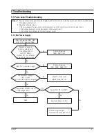 Preview for 6 page of Samsung CF21M Service Manual