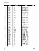 Preview for 34 page of Samsung CF21M Service Manual