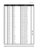 Preview for 35 page of Samsung CF21M Service Manual