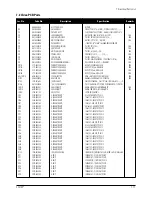 Preview for 39 page of Samsung CF21M Service Manual