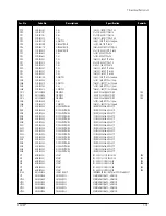 Preview for 41 page of Samsung CF21M Service Manual