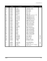 Preview for 43 page of Samsung CF21M Service Manual