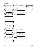 Preview for 51 page of Samsung CF21M Service Manual