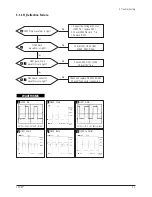 Preview for 52 page of Samsung CF21M Service Manual