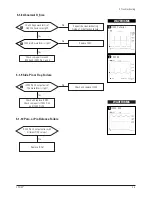 Preview for 54 page of Samsung CF21M Service Manual