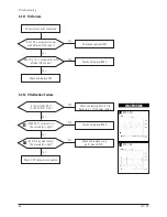 Preview for 55 page of Samsung CF21M Service Manual