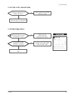 Preview for 56 page of Samsung CF21M Service Manual