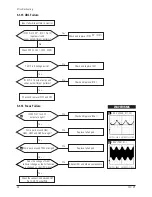 Preview for 57 page of Samsung CF21M Service Manual