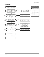 Preview for 58 page of Samsung CF21M Service Manual