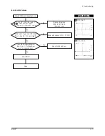 Preview for 60 page of Samsung CF21M Service Manual