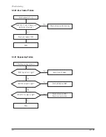 Preview for 61 page of Samsung CF21M Service Manual