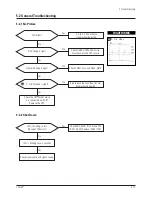 Preview for 62 page of Samsung CF21M Service Manual