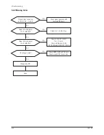 Preview for 63 page of Samsung CF21M Service Manual