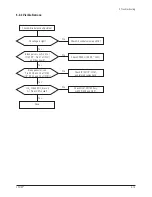 Preview for 64 page of Samsung CF21M Service Manual