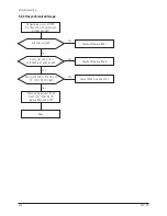 Preview for 65 page of Samsung CF21M Service Manual