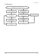 Preview for 66 page of Samsung CF21M Service Manual