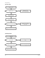 Preview for 67 page of Samsung CF21M Service Manual