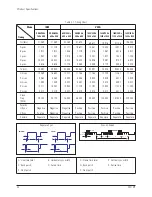 Preview for 74 page of Samsung CF21M Service Manual