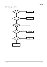 Preview for 16 page of Samsung CF6844N3X Service Manual