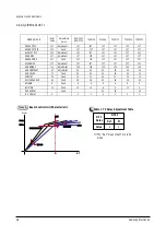 Предварительный просмотр 22 страницы Samsung CFT27908X/SMS Service Manual