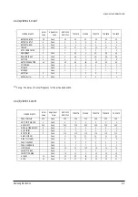 Предварительный просмотр 23 страницы Samsung CFT27908X/SMS Service Manual