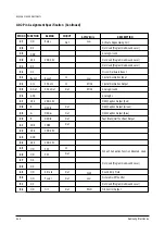 Предварительный просмотр 28 страницы Samsung CFT27908X/SMS Service Manual