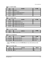 Предварительный просмотр 11 страницы Samsung CFT27918X/SMS Service Manual