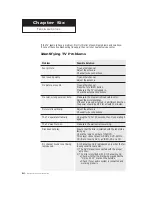 Preview for 92 page of Samsung CFTD2083 Owner'S Instructions Manual