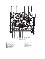 Preview for 15 page of Samsung CFTD2083TX/SMS Service Manual